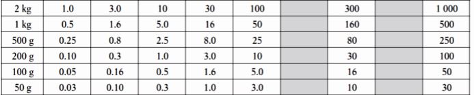 ms-bar-african-export-tolerance